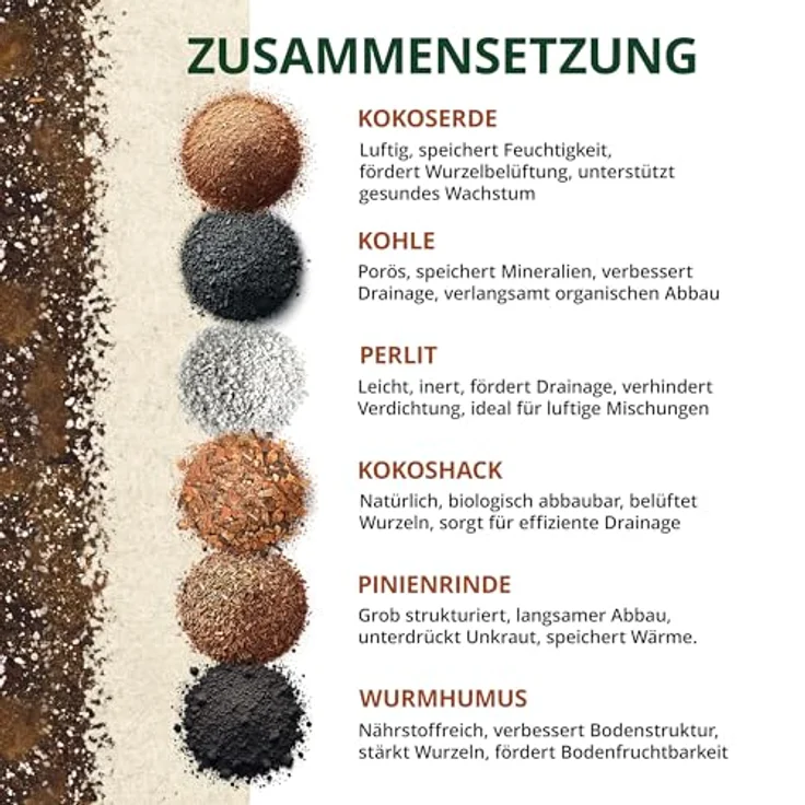 OraGarden Hoya Erde Spezialerde für Kübelpflanzen Zimmerpflanzen zur Umpflanzung (9L) – Bild 2