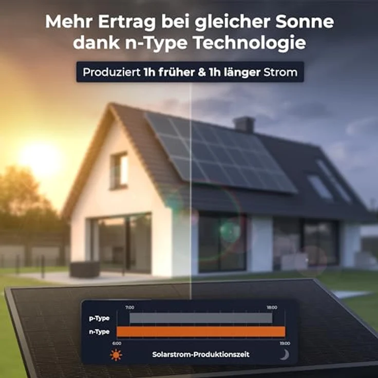 Solarway All In One Speicher Balkonkraftwerk 1760W mit Anker Solix 2 PRO Speicher - 440W Solarmodule - Flachdach Halterung – Bild 5