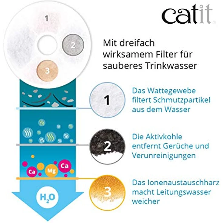 Catit Flower Fountain, Blumentrinkbrunnen für Katzen, 3L, weiß/grün, 1 Stück (1er Pack) – Bild 4