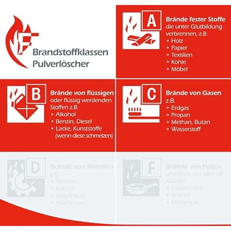 FireLoq 1kg Pulver Feuerlöscher für Brandklasse ABC, 8A | 34B | C, inkl. Prüfnachweis, Kfz-Halter und Manometer – Bild 3