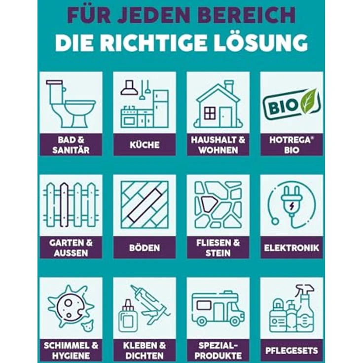 HOTREGA® Duschreiniger Kalkentferner, effektiver Glasreiniger für Duschkabinen, entfernt Kalk und Seifenreste, mit Abperleffekt und frischem Duft – Bild 4