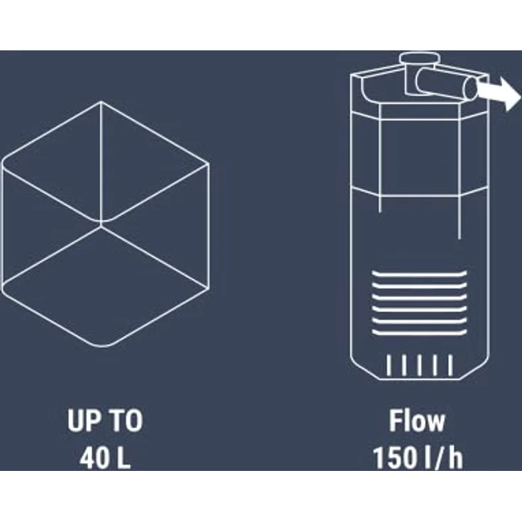 Dennerle Nano Eckfilter Innenfilter – Bild 3