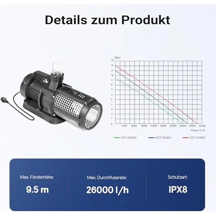 SunSun CET-26000 SuperECO Teichpumpe 26.000 l/h / 330 W, energiesparende Filterpumpe für Koiteiche, Gartenteichpumpe in Blau – Bild 5