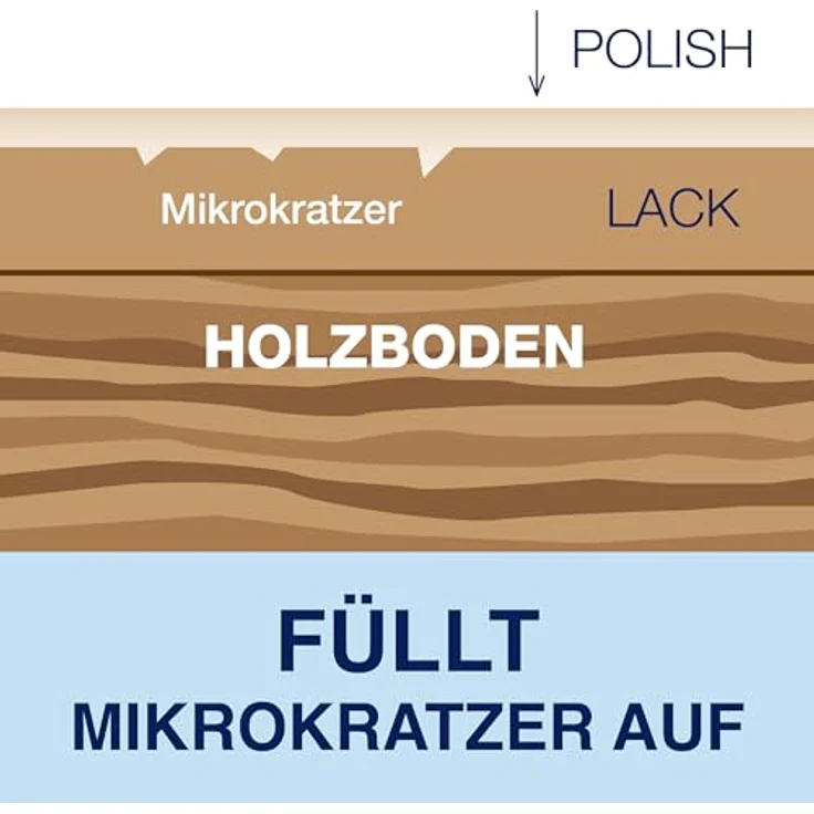 Bona Parkett Polish 1 Liter Glänzend – Bild 4