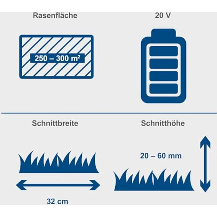 Scheppach IXES 20V Akku-Rasenmäher BC-MP320-X, bürstenloser Motor, 32 cm Schnittbreite, 1 Akku 4 Ah – Bild 3