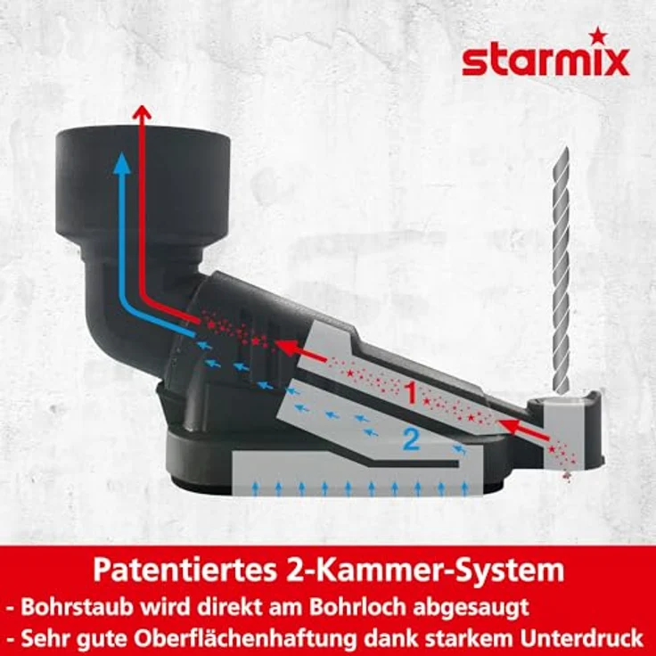 ELECTROSTAR Bohrstaubfänger BF 12 Bohrfixx Bohrer-Ø max.14mm STARMIX - Preisvergleich – Bild 4
