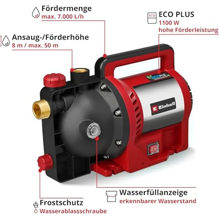 Einhell GC-GP 1170 ECO PLUS, Gartenpumpe mit 7000 l/h Förderleistung, Frostschutz und praktischem Tragegriff – Bild 2