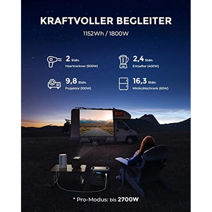 BLUETTI Tragbare Powerstation AC180, 1152Wh LiFePO4 Solargenerator mit 2 1800W (2700W Spitze) AC Ausgänge, Schnellladung von 0-80% in 45 Minuten, Balkonkraft Notstrom für Camping, Reise, Stromausfall – Bild 2