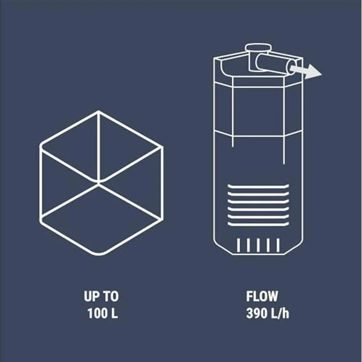 Dennerle Nano Eckfilter XXL Filter für Aquarien bis 90 Liter – Bild 3