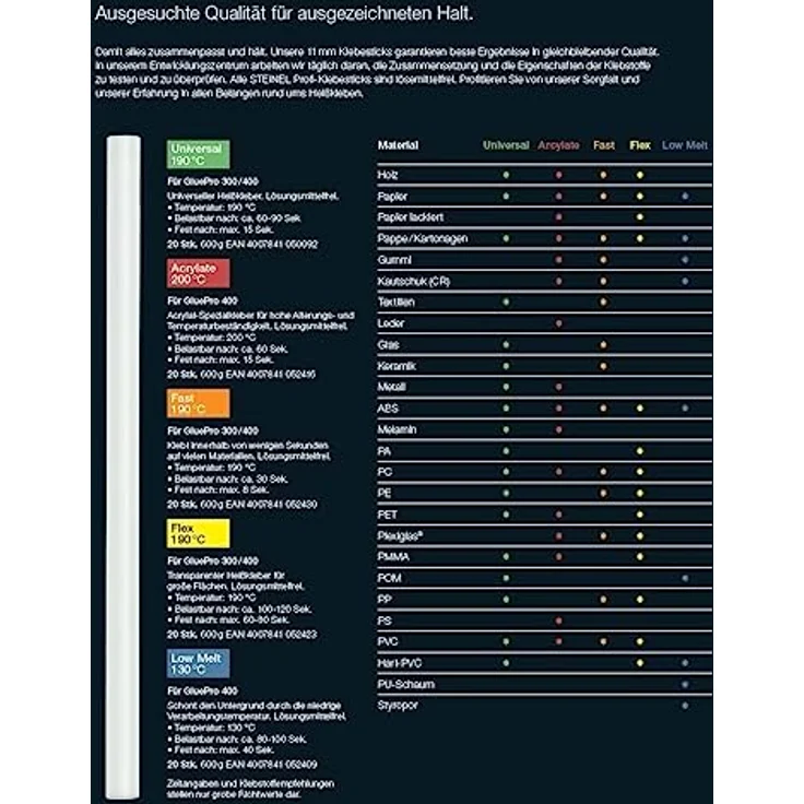 Steinel Klebesticks Flex Ø11 mm, 20x Heißklebe-Patronen, Schmelzkleber mit langer Verarbeitungszeit, Klebestifte, 600 g - Preisvergleich – Bild 3