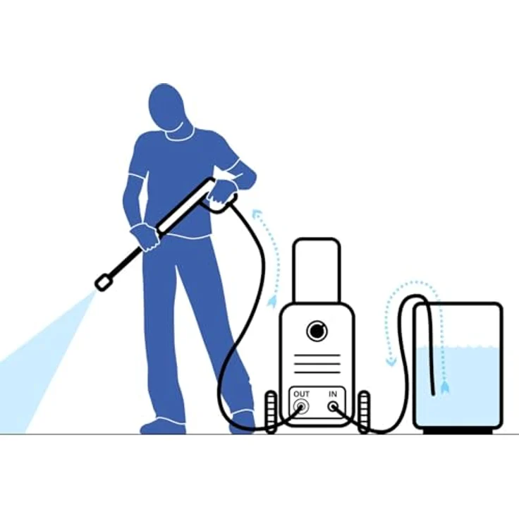 No Name SXPW24BX-E Hochdruckreiniger, 2400 Watt Motor, 170 Bar Druck, inkl. Foam Sprayer und Rotary Spray Nozzle, 6 m Schlauch, Netzbetrieb – Bild 8