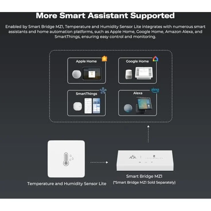 Third Reality THIRDREALITY T&H Sensor Lite, hochpräziser Thermometer- und Hygrometer-Sensor mit Zigbee-Kompatibilität, temperatursensitiven Alarmfunktionen und monatlicher Datenübersicht – Bild 7