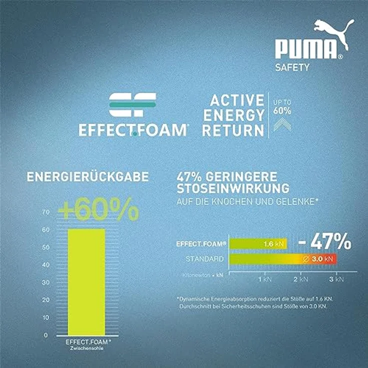 "PUMA Safety Sicherheitsschuh, Fiberglasskappe, ESD, blau" – Bild 5