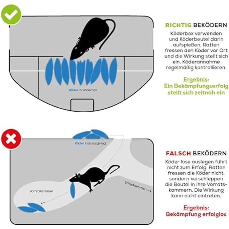 PROTECT HOME Ratten Köderbox für Rattengift, sichere Ausbringung von Rattenködern, schwarz – Bild 3