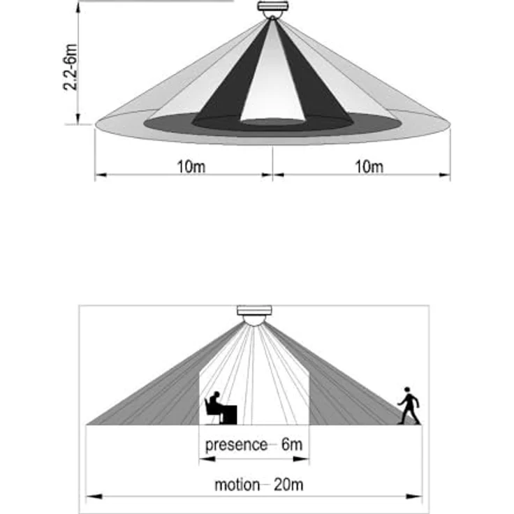 Sygonix SY-6733036 Decken-Bewegungsmelder, 360° Bewegungserkennung, Oberflächenmontage, Weiß – Bild 5