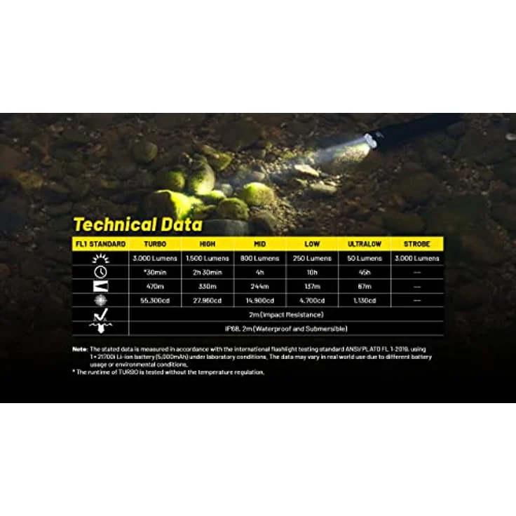 Flashlight Precise SERIES/3000 LUMENS P23I NITECORE – Bild 5