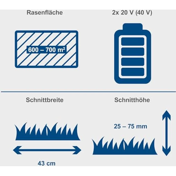 Scheppach IXES 20V Akku-Rasenmäher BC-MP430-X, 43 cm Schnittbreite, 2 Akkus 4 Ah, bürstenloser Motor, Mulcheinsatz – Bild 3