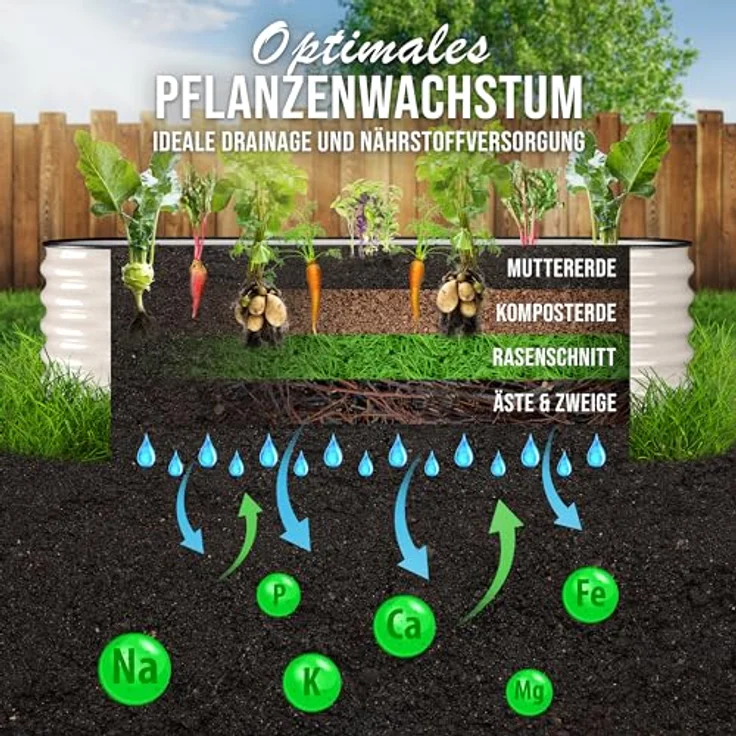 HOFGARTEN Hochbeet QuickGrow - Stabiles Metall Hochbeet-Kit (Elfenbein) – Bild 3