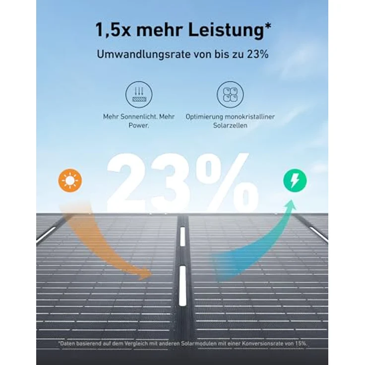 Anker SOLIX PS200 Solarpanel, 200W faltbares Solarladegerät, IP67 wasserdicht, 23% höhere Umwandlung & Effizienz, für Camping, Wohnmobil, Stromausfall – Bild 2