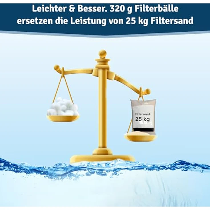 Veddelholzer Pool Filterbälle 320g für Sandfilteranlagen, Ersatz für 25kg Filtersand, salzwassergeeignet, in Deutschland produziert – Bild 5