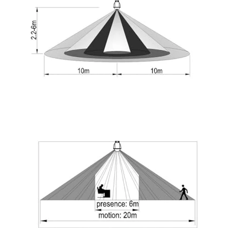 Sygonix SY-6733032, Unterputz Decken-Bewegungsmelder 360° Relais, Weiß, IP54 – Bild 5