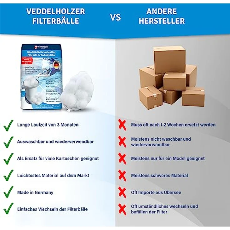 Veddelholzer 2 x Ersatzfilter für Kartuschenfilteranlagen. Als Ersatz für Filterkartuschen Pool, Whirpool Filter, Poolfilter, Spa Filter, Jacuzzi Whirlpool Outdoor, Aufstellpool, Pool Zubehör – Bild 5
