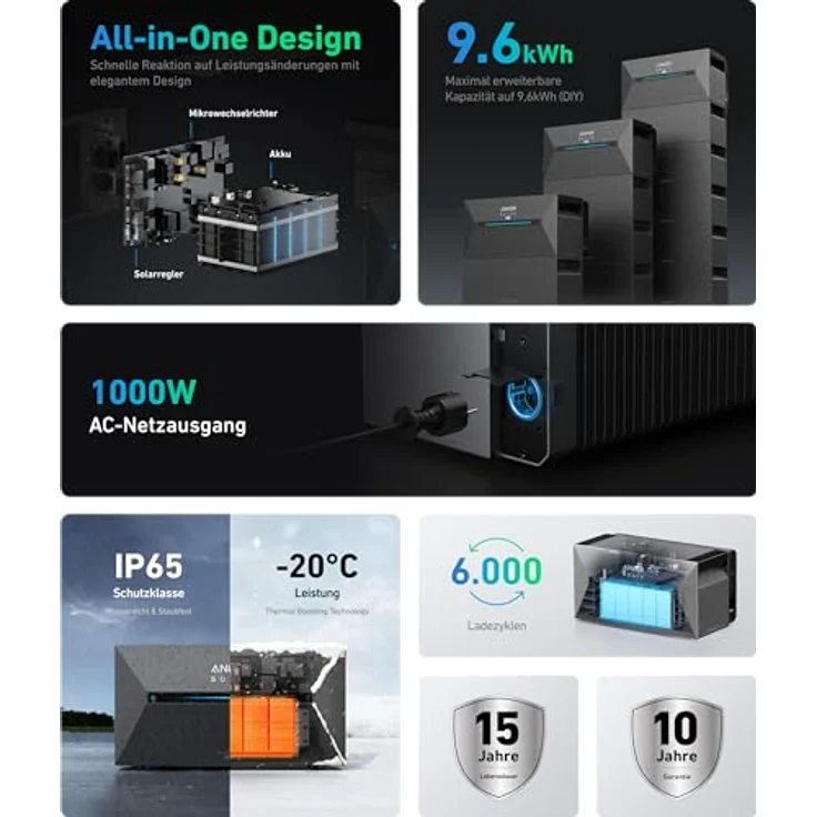 Solarway All In One Speicher Balkonkraftwerk 1760W mit Anker Solix 2 PRO Speicher - 440W Solarmodule - Flachdach Halterung – Bild 2