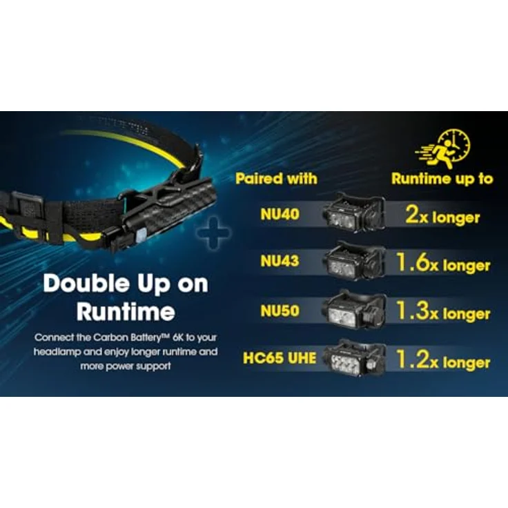 Nitecore Carbon Battery™ 6K Extended Headlamp Runtime Kit, leichtes Taschenlampen-Zubehör mit 6000 mAh Lithium-Ionen-Akku und USB-C Ladeanschluss – Bild 8
