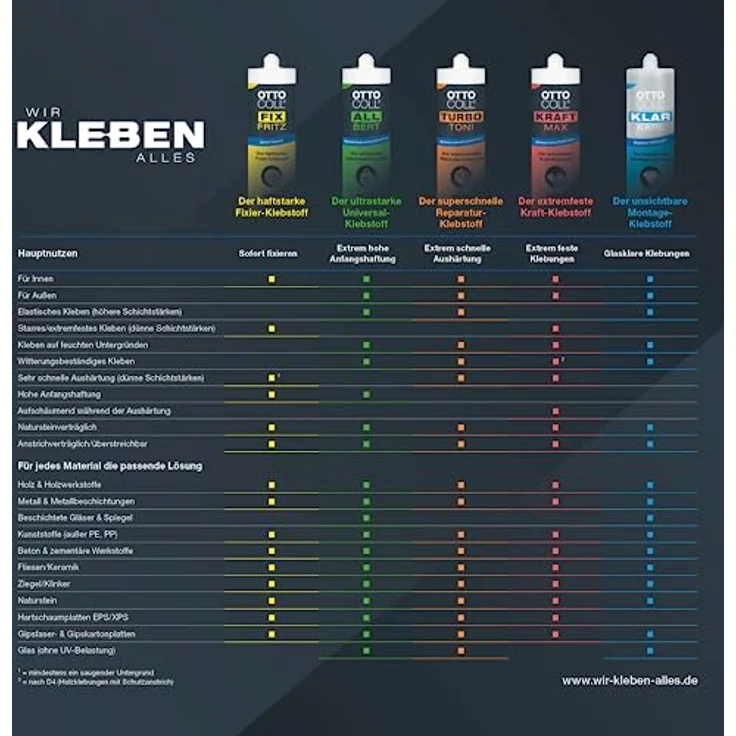 OTTOCOLL ALLBERT Der ultrastarke Universal-Klebstoff 290 ml C02 grau – Bild 3