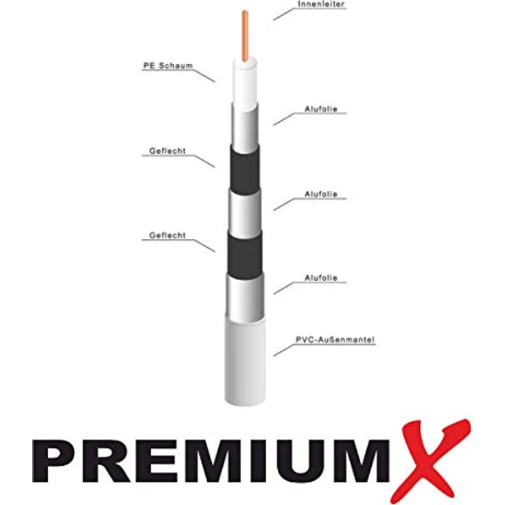 PremiumX XCon CS-10 Universal Abisolierwerkzeug Abisolierer mit 2 Klingen für RG58 59/62 RG6 für F-Kompressionstecker Koaxialkabel Universal Abisoliermesser – Bild 8