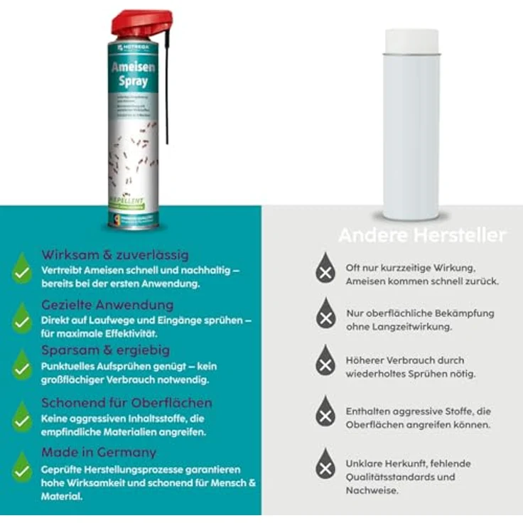 HOTREGA Ameisen Spray Repellent 600 ml | Sofortige Wirkung | Langzeitschutz bis zu 8 Wochen | Gebrauchsfertiges Insektenspray für innen und außen – Bild 3