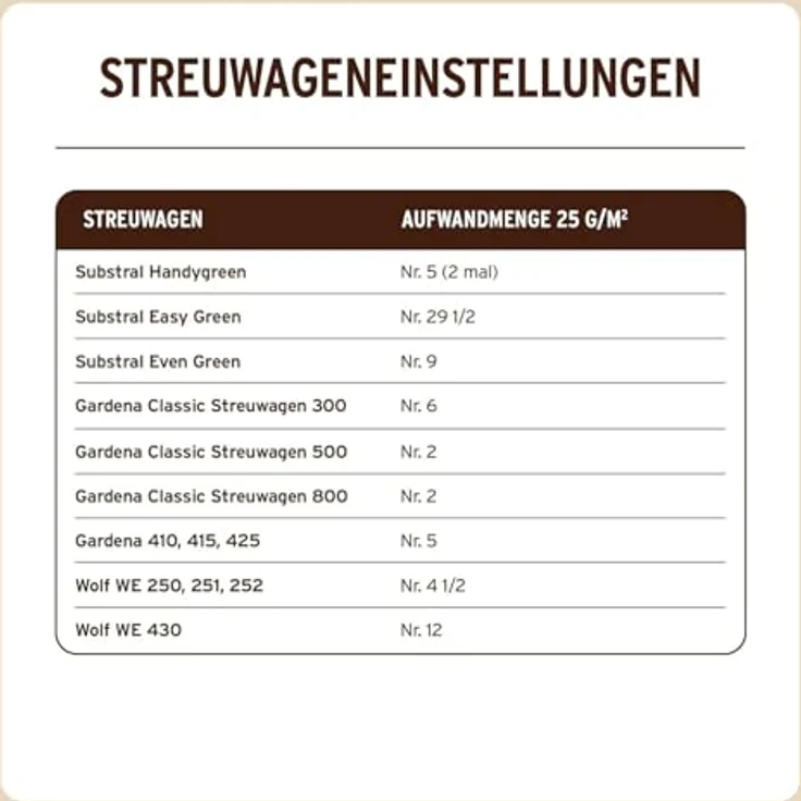 Substral Naturen Bio Rasendünger 500 20 kg – Bild 7