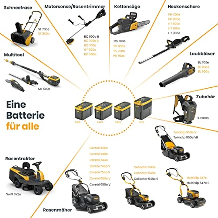 STIGA SAB 700 AE Akku-Laubbläser, 3 Geschwindigkeitsstufen, 500 W, schnurloses Gebläse – Bild 4