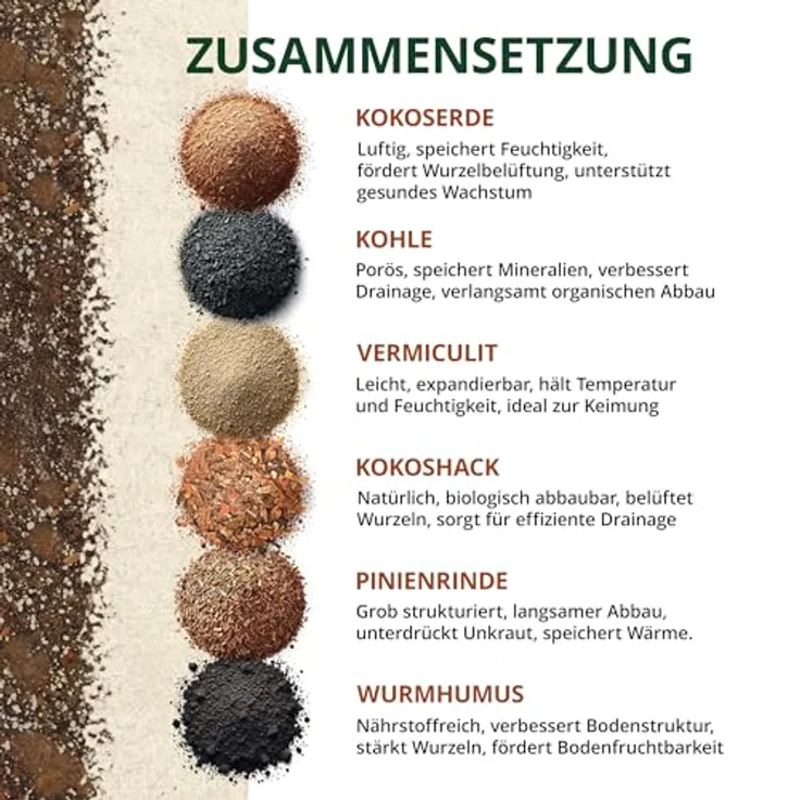 OraGarden Alokasien Alocasia Erde für Zimmerpflanzen - Premium Qualität (9L) – Bild 2