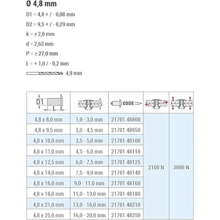 GOEBEL® Dicht-Becherblindnieten 250 Stück, Aluminium/Stahl 4,8 x 14 mm Flachkopf, ISO15973 - Profi-Industrie-Qualität für Gewerbliche und private Verwendung – Bild 4