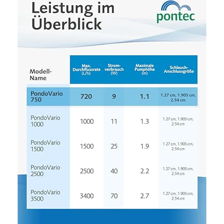 Pontec PondoVario 750 – Bild 6