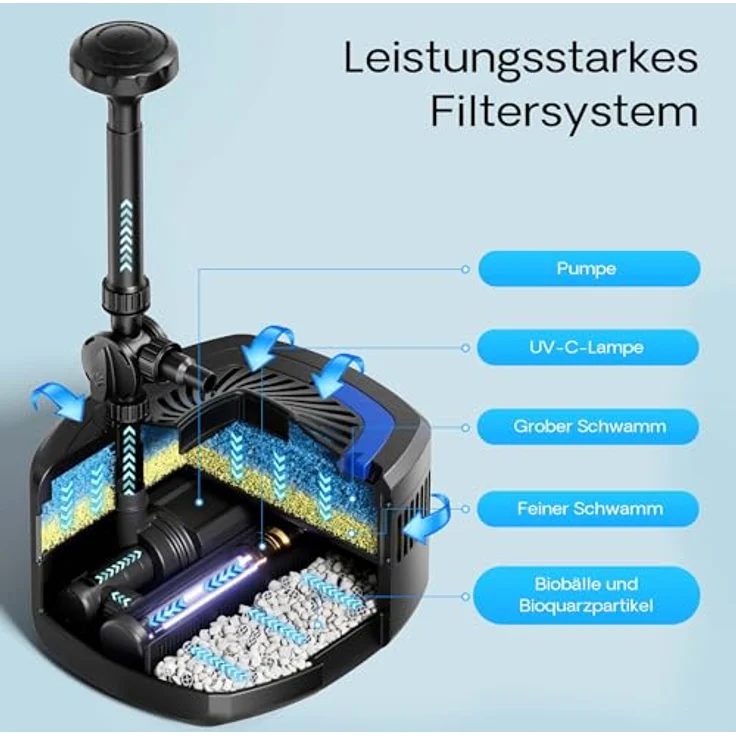 Wiltec SunSun CUF-5800 Springbrunnenpumpe mit eingebautem UVC-Teichklärer, 5200 l/h, Pumpe mit Fontäne, 55 W, blau – Bild 6