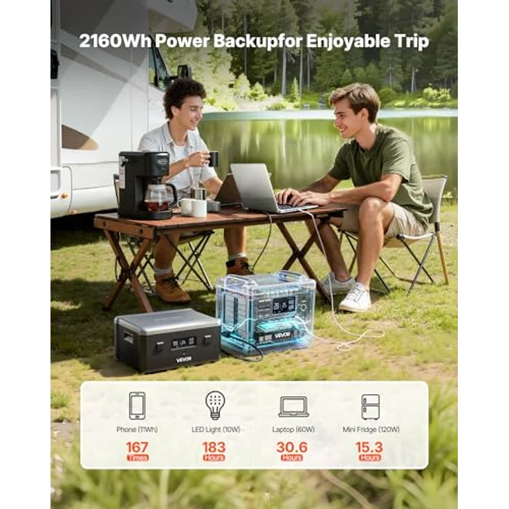 VEVOR Zusatzakku Q2400BP, 2160 Wh LiFePO4-Erweiterungsakku mit 3 Anschlüssen für tragbare Powerstation, Schwarz & Grau, ideal für Zuhause, Camping und Notfälle – Bild 3