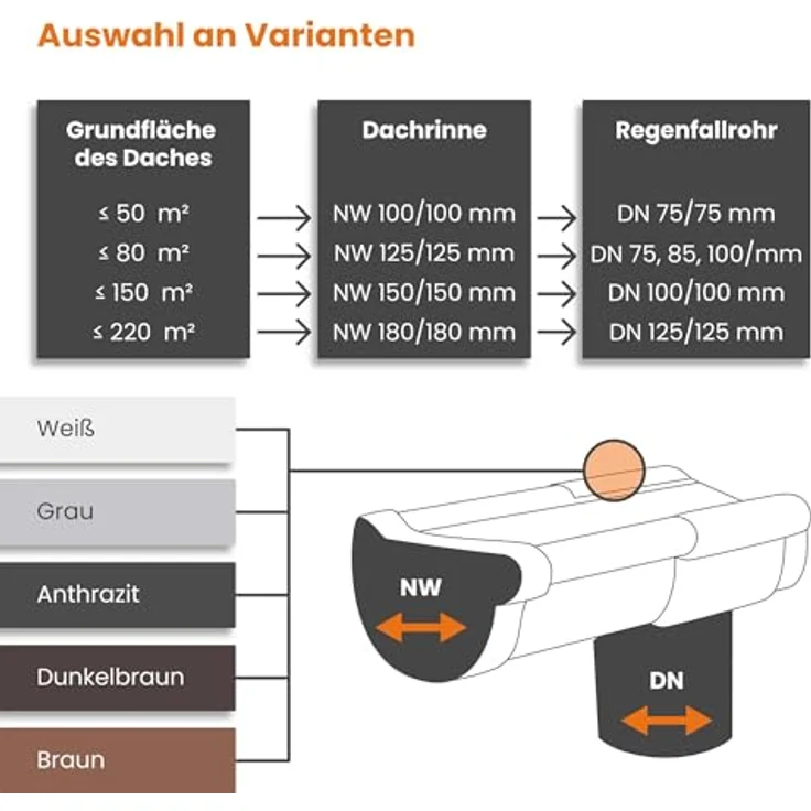 INEFA Ablaufstutzen halbrund NW125/DN100, 125mm/100mm Dunkelbraun, witterungsbeständiger PVC mit einfacher Montage – Bild 4