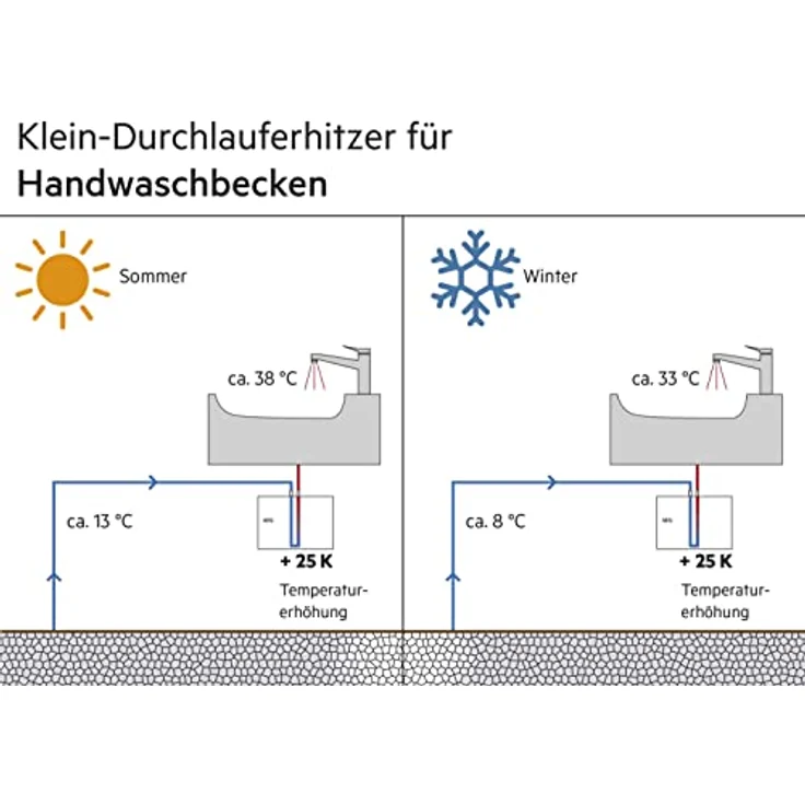 AEG MTD 570, hydraulischer Klein-Durchlauferhitzer für Handwaschbecken, 5,7 kW, Festanschluss 230V, druckfest und drucklos, VDE geprüft – Bild 3