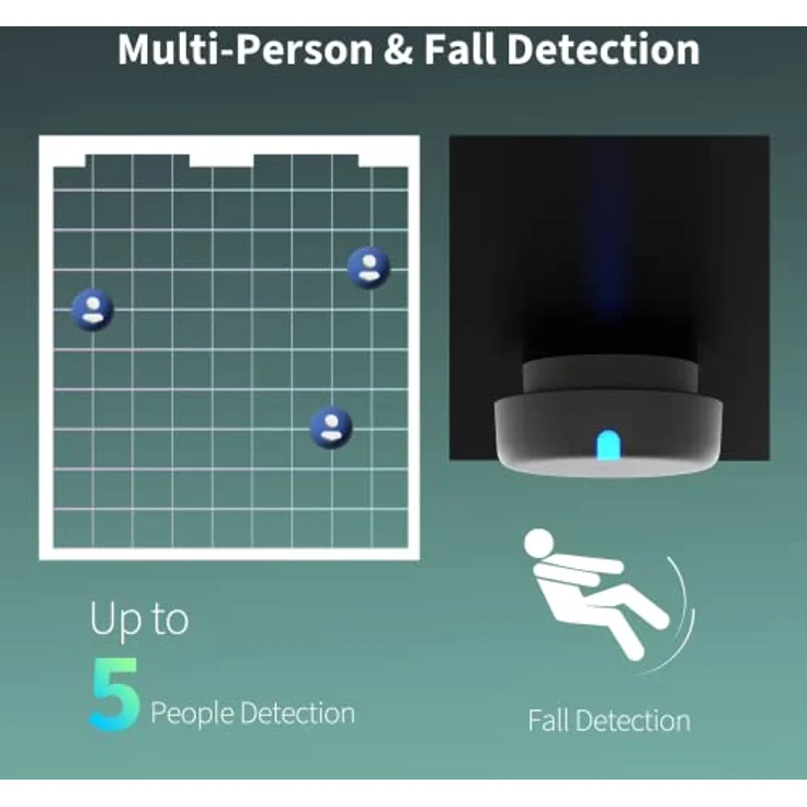 Aqara Anwesenheitssensor FP2, Kabelgebundener mmWave Radar Zonenpositionierung, Mehrpersonen- und Sturzerkennung, Unterstützt HomeKit, Alexa, Google Home und Home Assistant,PS-S02E – Bild 3