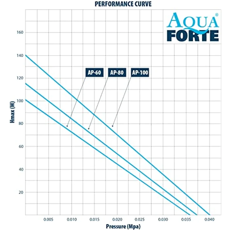 SIBO Aqua Forte Teichbelüfter AP100 mit 100 L-min Belüfterpumpe – Bild 6