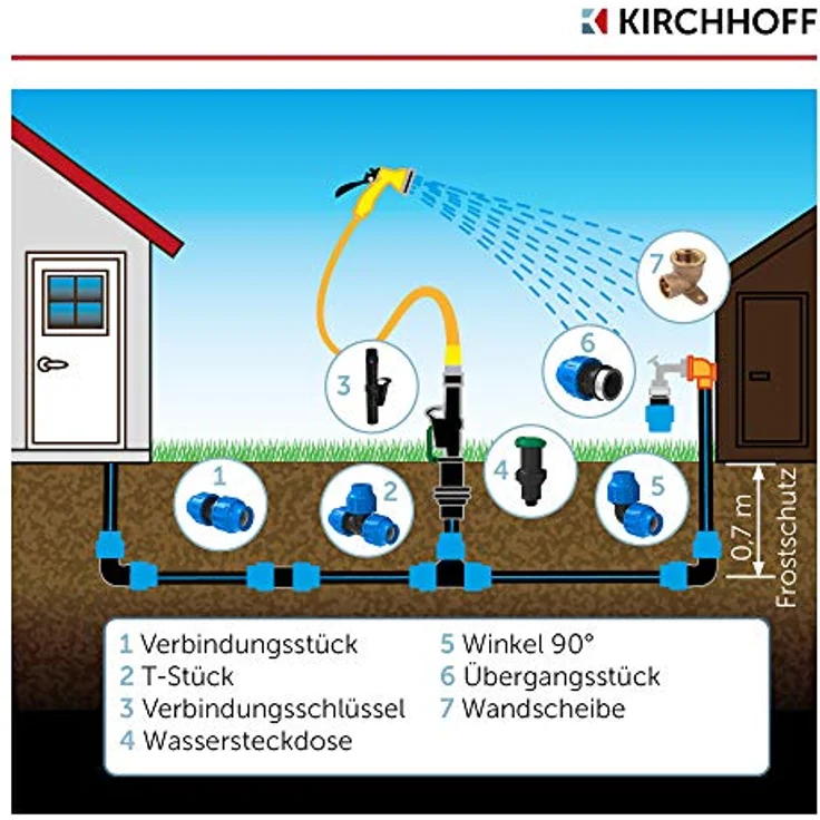 Kirchhoff Wandscheibe aus Messing für HDPE Rohr, 25 mm x 3/4"IG, DVGW geprüft, Trinkwasserqualität, Made in EU – Bild 3