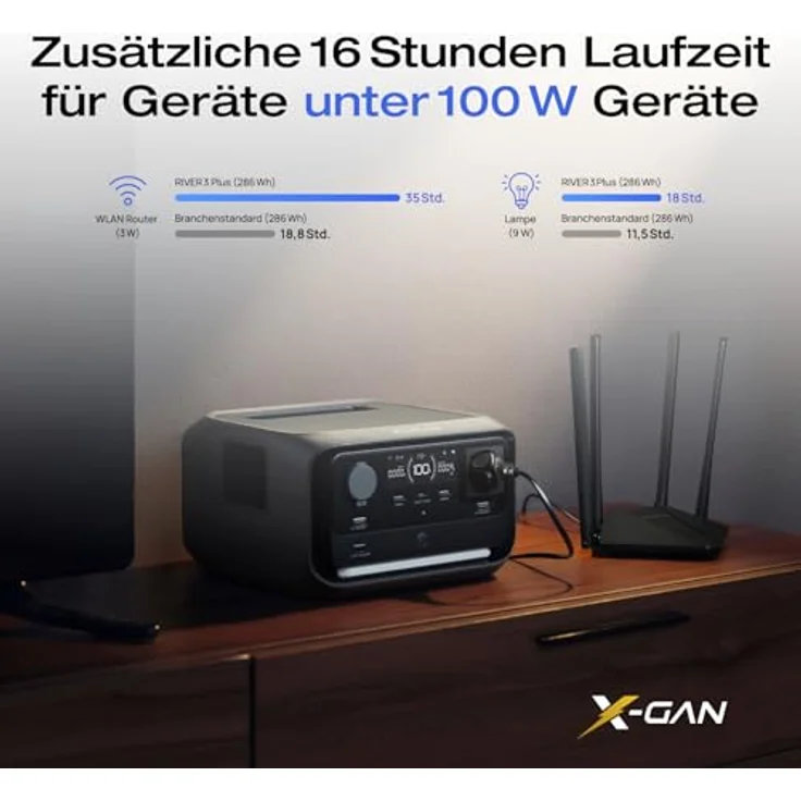 EF ECOFLOW RIVER 3 Plus Tragbare Powerstation, 286 Wh LFP Batterie, bis zu 1 200 W Leistung, 16 Stunden Laufzeit für <100 W Geräte, erweiterbar auf 858 Wh, Pro-Grade USV-Schutz, kompakt und leicht – Bild 3