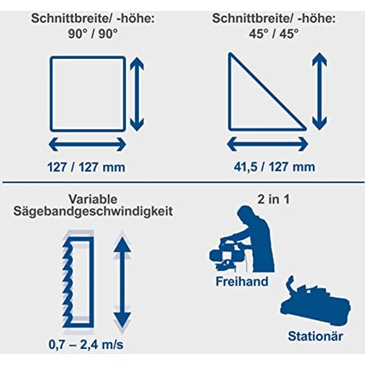 Scheppach MBS1200 Metallbandsäge Metallsäge Bandsäge inkl. Sägeband | 1200W Leistung | Schnitthöhe bis 127mm & Rohrschnitt bis Ø80mm | abnehmbarer Arbeitstisch | LED-Licht | Vario-Speed 0,7-2,4 m/s – Bild 6