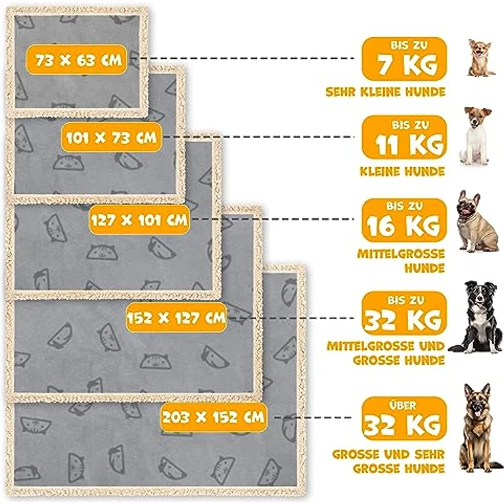 Lovpet® wasserdichte Hundedecke, Fleece Haustier Decke Katzendecke + 3X Kauknochen, für mittelgroße und große Hunde, Katzen, 152 x 127 cm, XL, maschinenwaschbar, beidseitiger Sofabezug-Schutz Grau – Bild 2