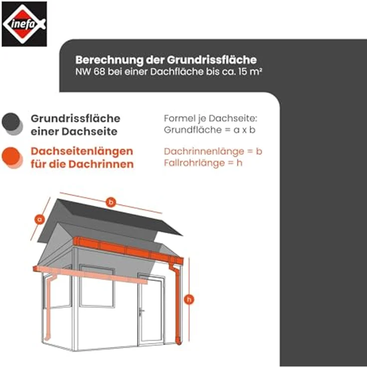 INEFA Dachrinnen Set Gartenhaus, NW 100 halbrund 2 x 3m Anthrazit zwei Dachseiten, Regenrinnen PVC für Satteldach, Made in Germany – Bild 5