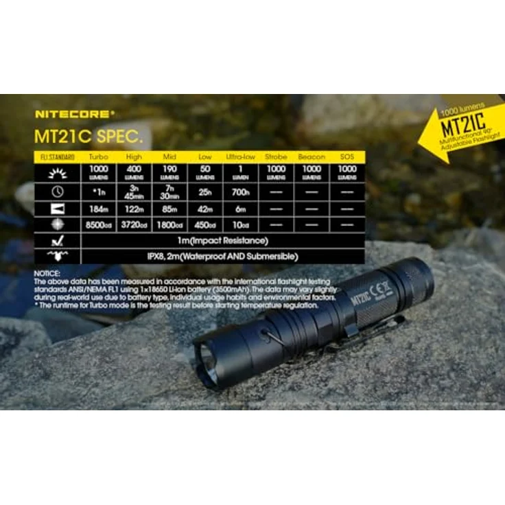 Nitecore MT21C LED-Taschenlampe 90 Grad schwenkbar inklusive Magnet am Lampenschaft – Bild 8
