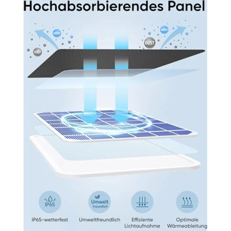 eufy Security Solarpanel (3W) für eufyCam - Kontinuierliche Stromversorgung, wetterfest, 2m Kabel – Bild 4