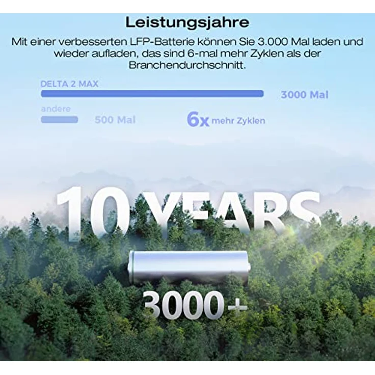 EcoFlow DELTA 2 Max tragbare Powerstation 2048Wh, erweiterbar 2-6 kWh, LFP-Batterie mit 3000 Zyklen, 80% Ladung <1 Std, 3000W Max Ausgangsleistung, Solargenerator für Zuhause, Camping, Wohnmobil – Bild 5